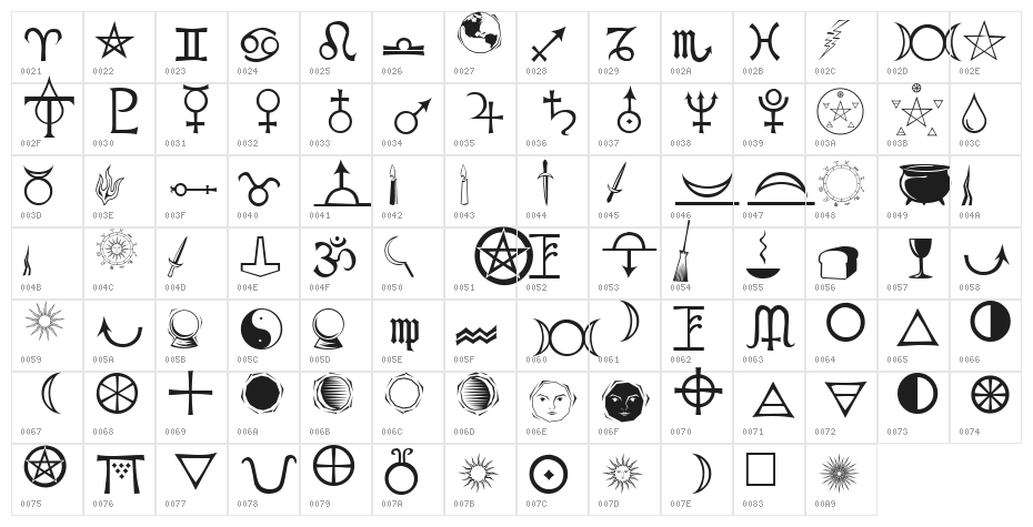 Astrological Character Map