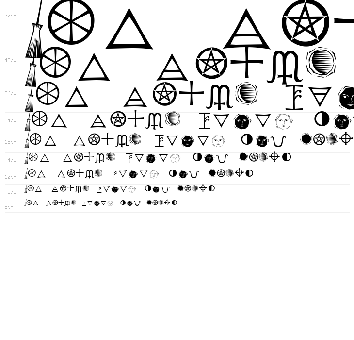 Astrological Waterfall