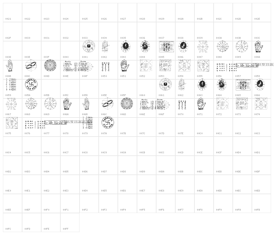 Astrology tfb Character Map
