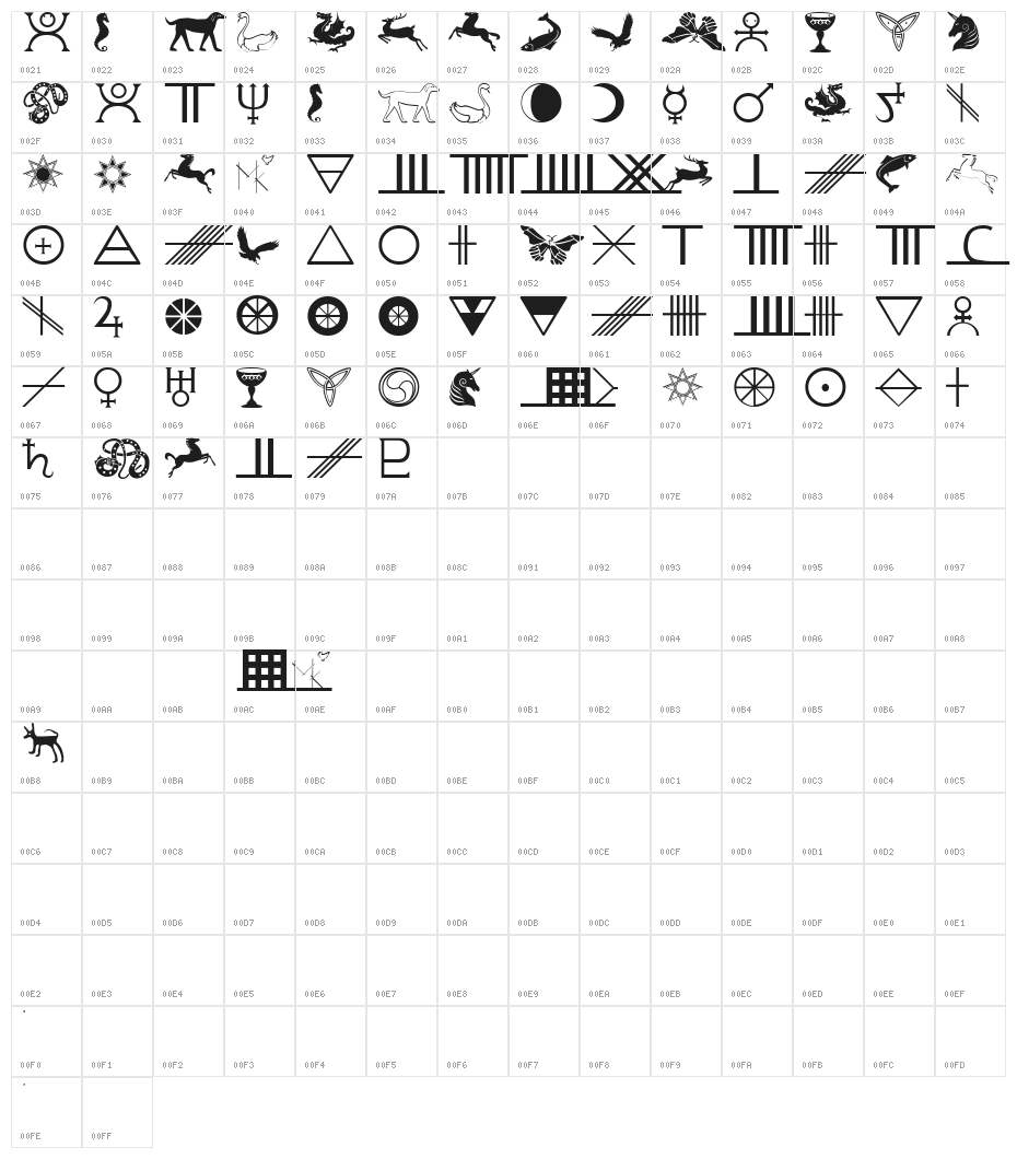 AstrologyCelticSymbols Character Map