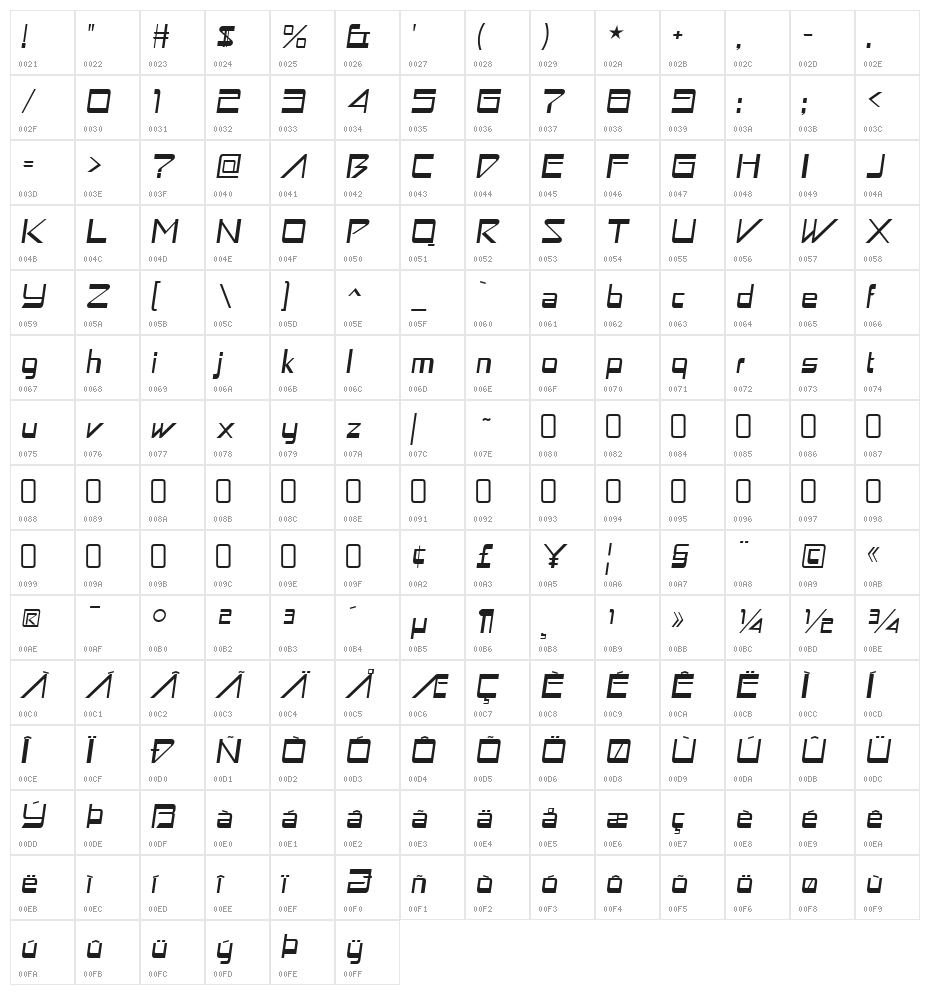 AstronBoy-Italic Character Map
