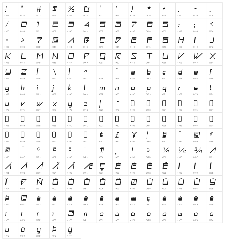 AstronBoyRg-Italic Character Map