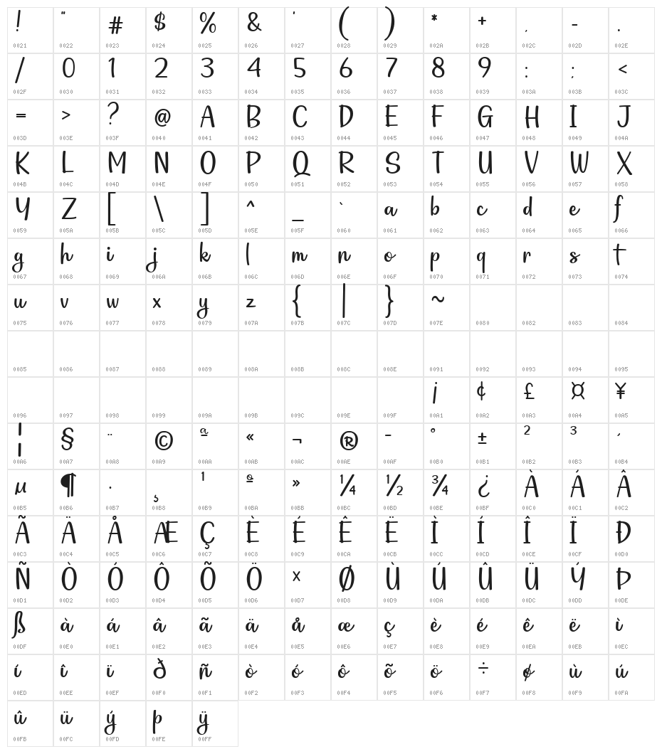 Astronauta Script Regular Character Map