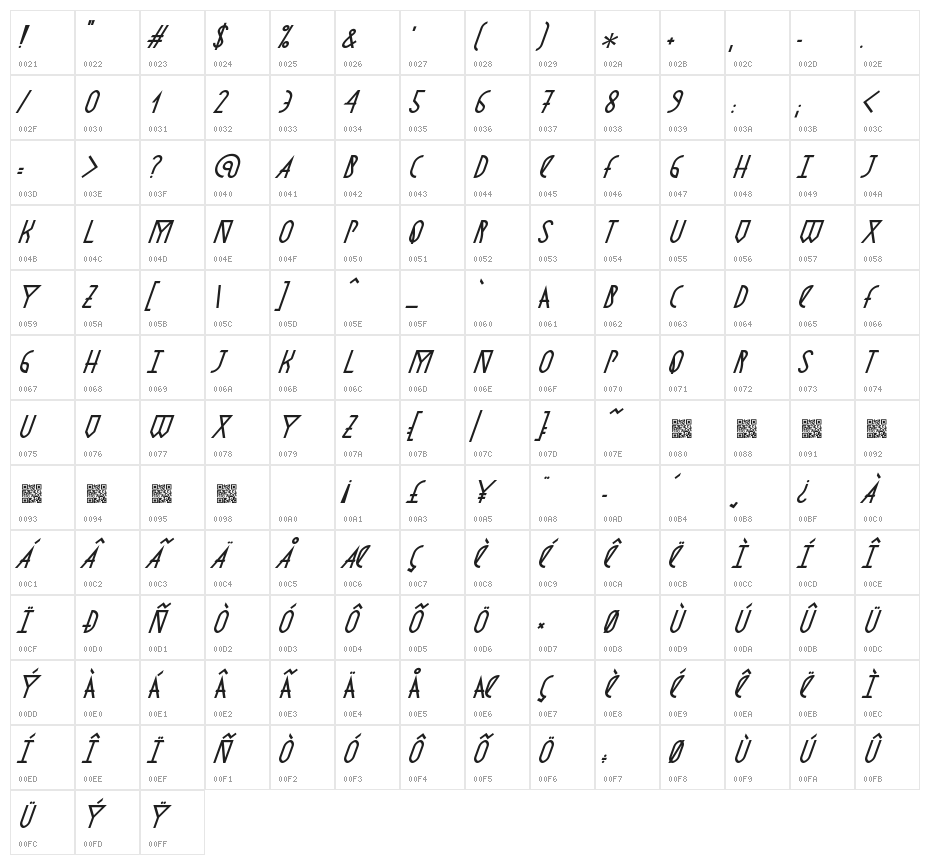 AstronmicaItalic Character Map