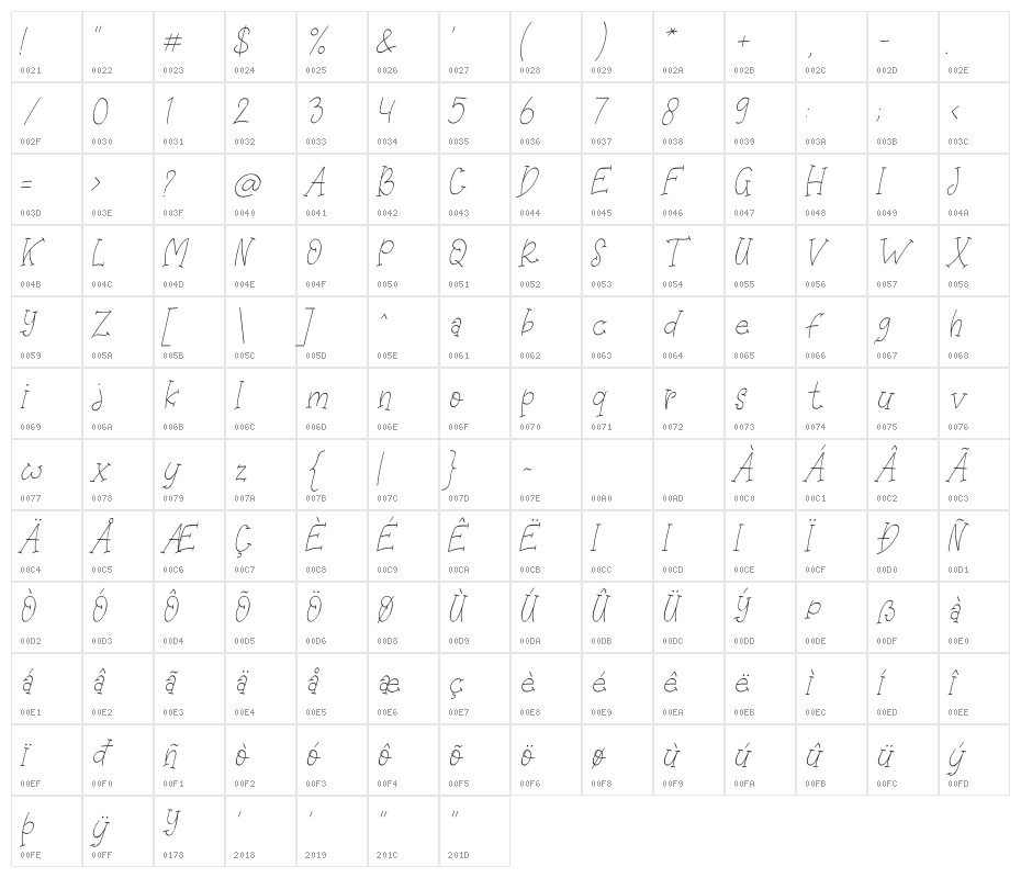Astronomy Space Character Map