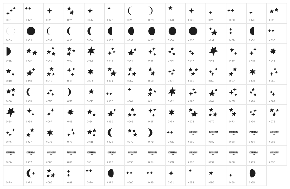 Astronomy Character Map