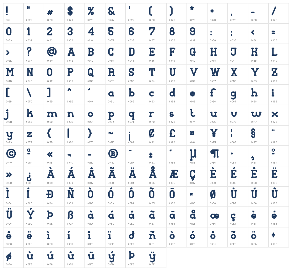 Astroph Character Map
