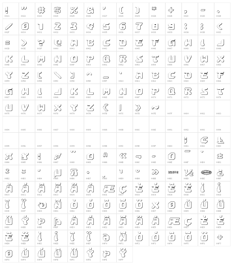Astropolis 3D Character Map