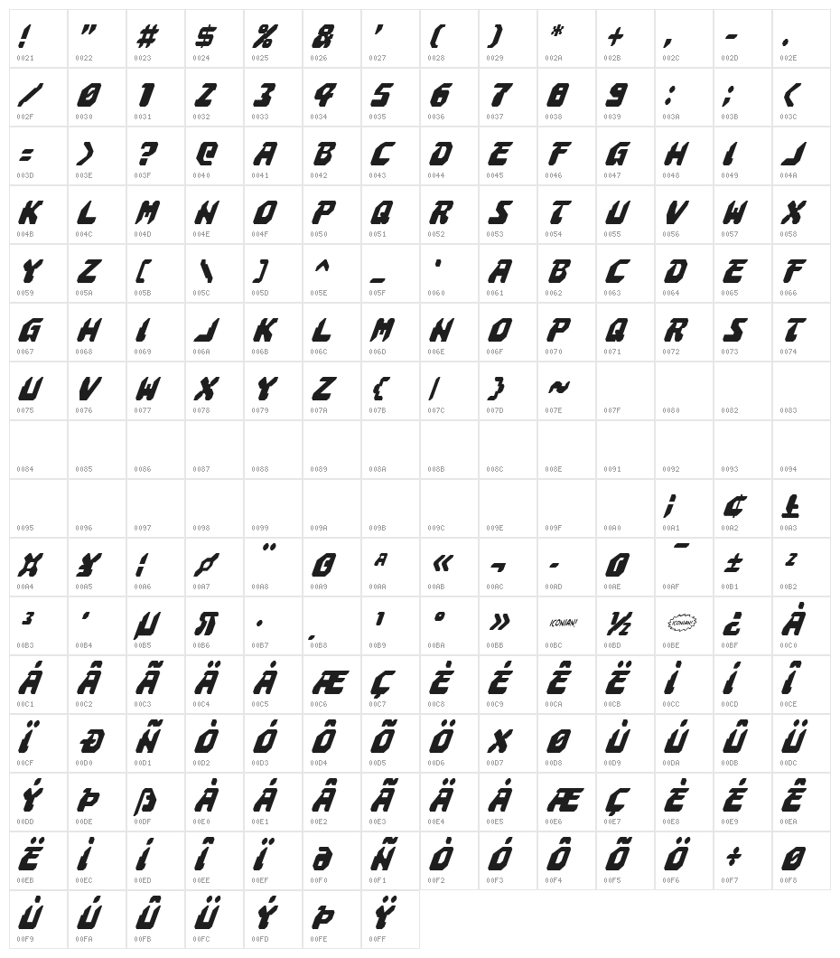 Astropolis Condensed Italic Character Map