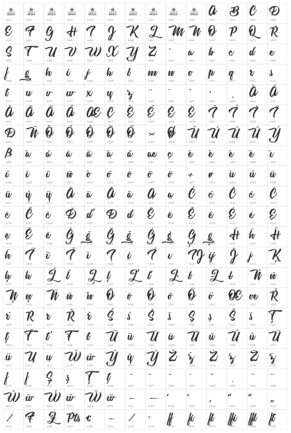 Astrovegan Personal Use  Character Map