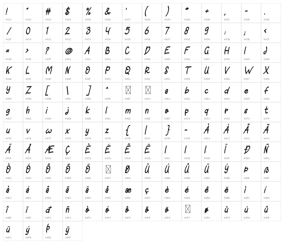 Astroy Character Map