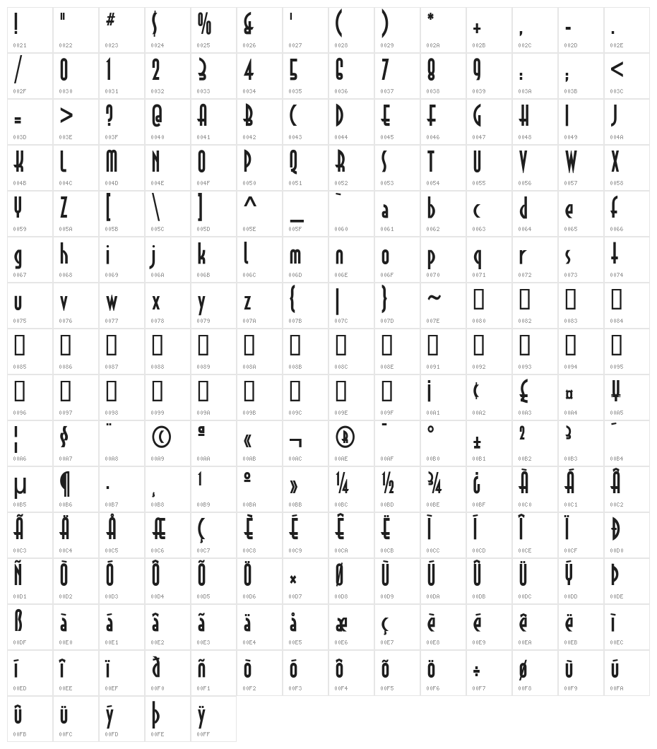 Astrud Character Map