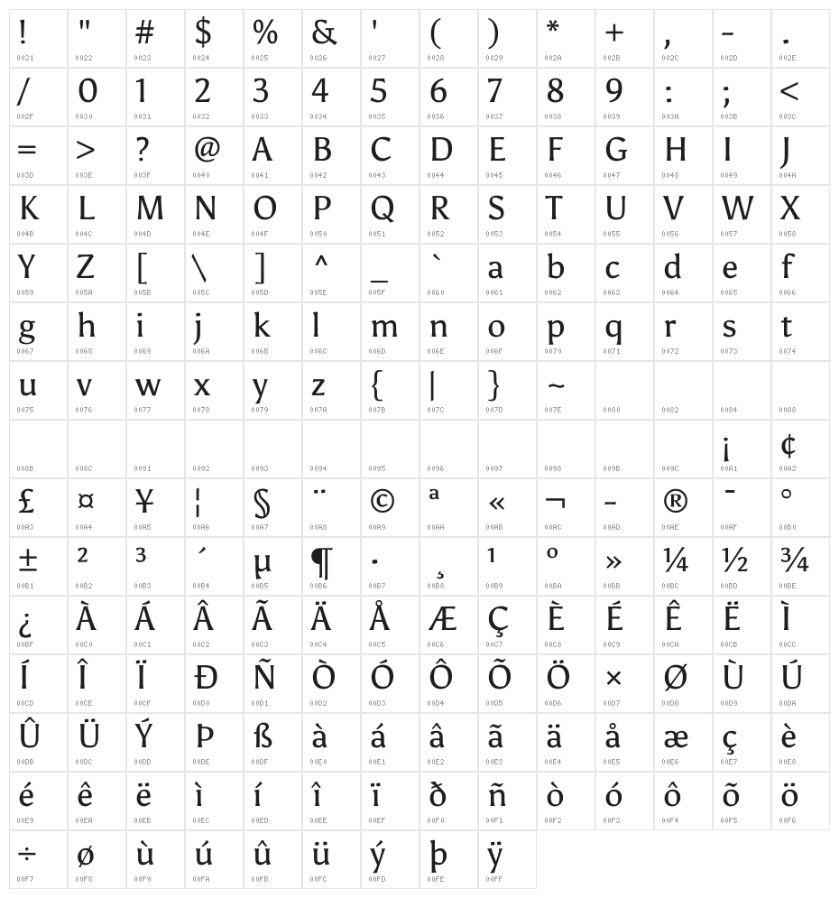 Asul Regular Character Map