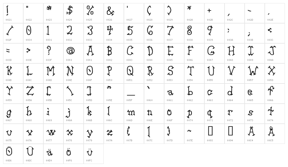 Aswell Bold Character Map