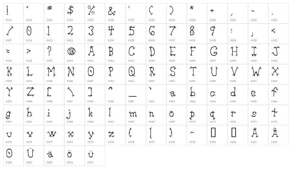 Aswell Character Map