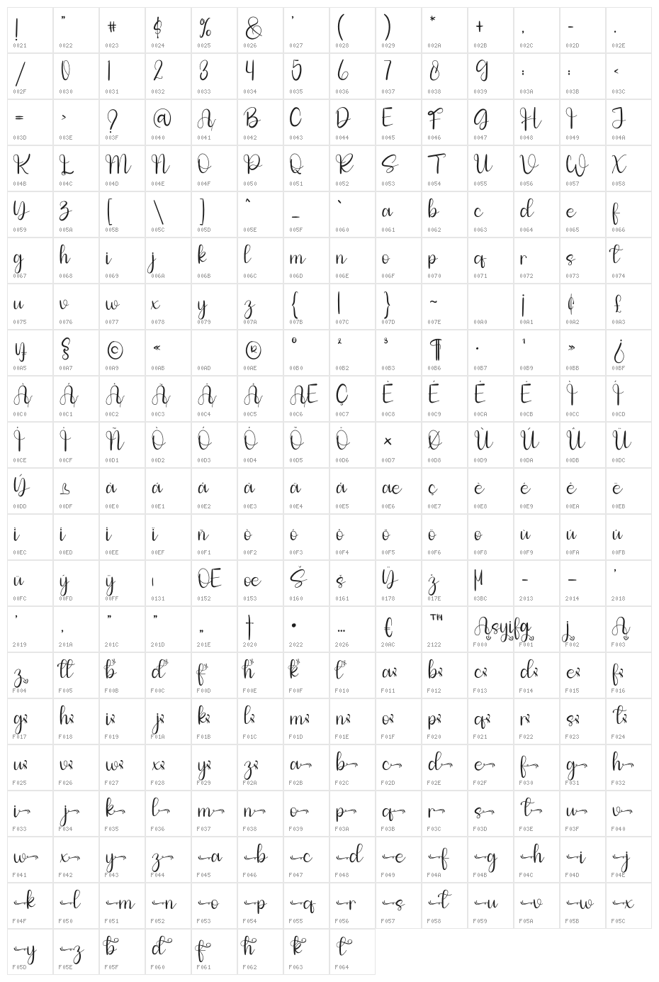 Asyifa Character Map