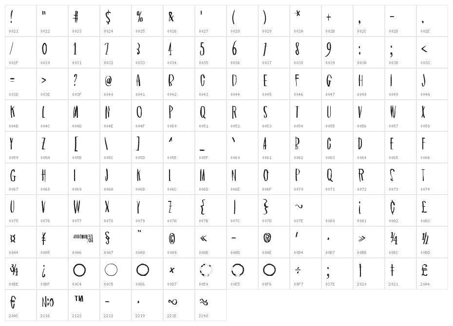 Asymmetrical Circle Character Map