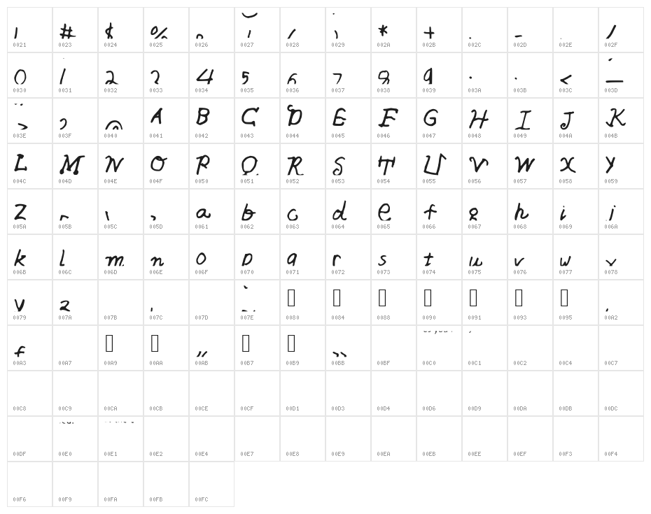 asdfghjkl Character Map