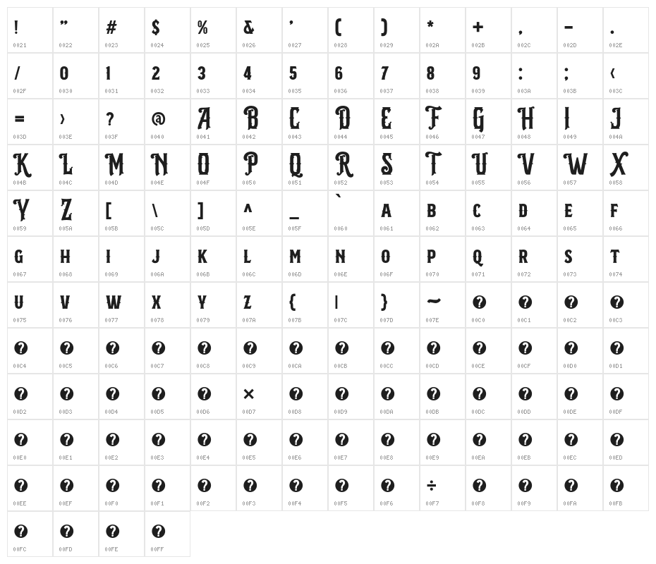 ATAvalaqus Character Map