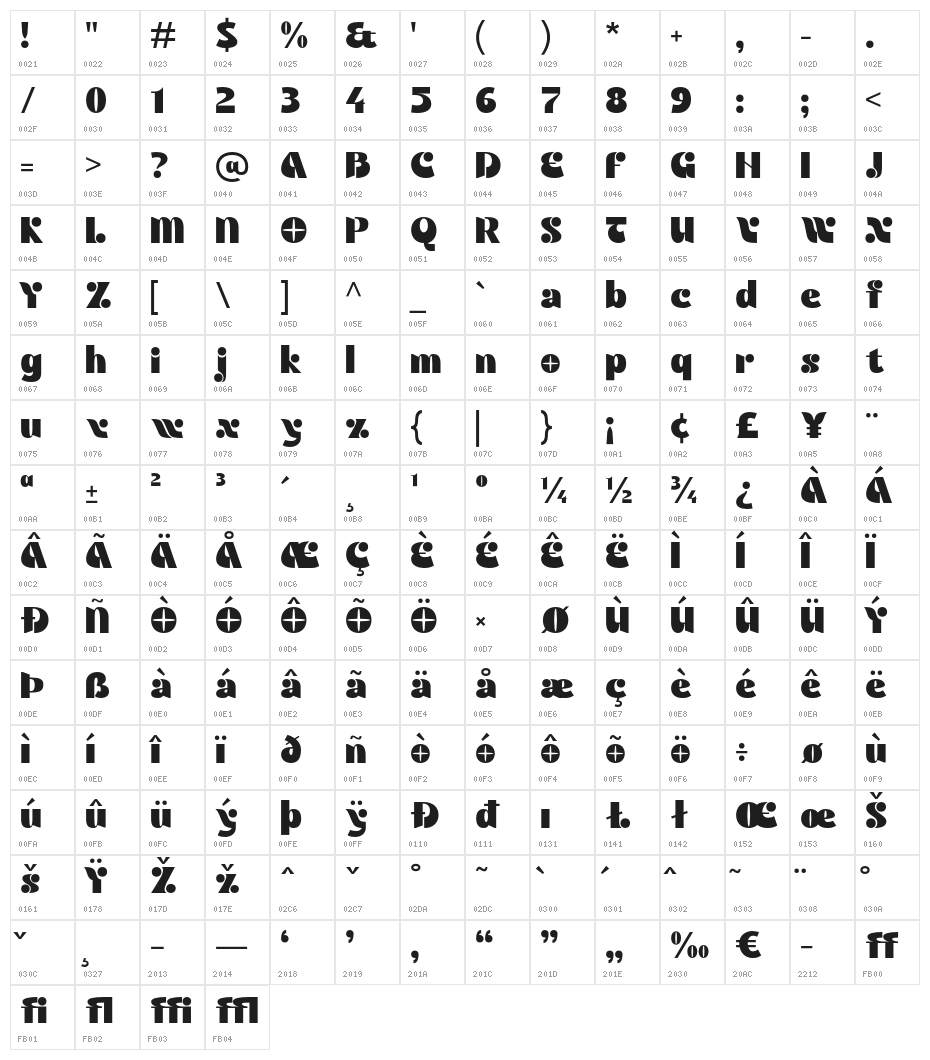 ATNOMBRA-Regular Character Map