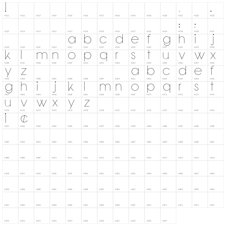 ATO Bondoluo Peek Character Map