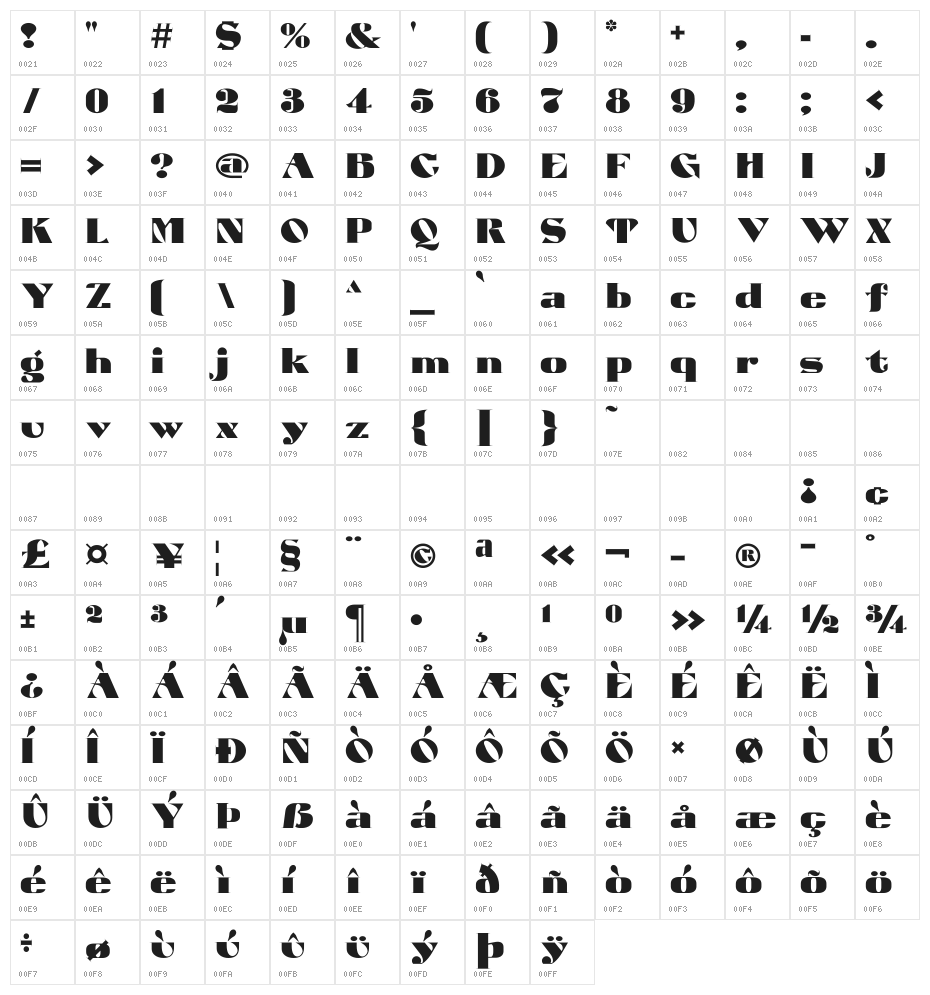 ATUYASDODI Character Map