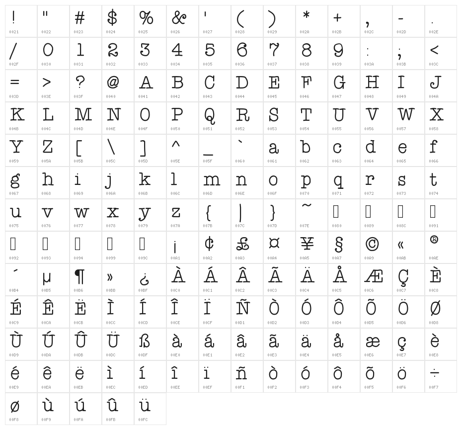 ATypewriterForMe Character Map