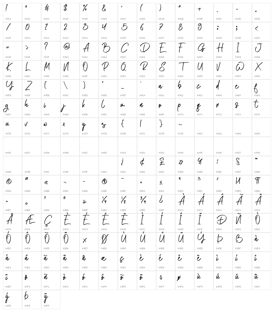 Atakana Script Character Map