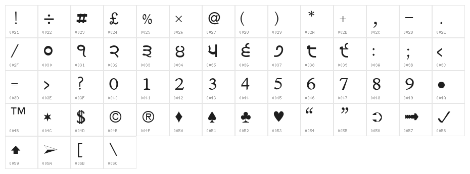 AtamGurmukhi Character Map
