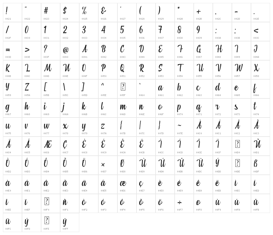 Atarashi Character Map