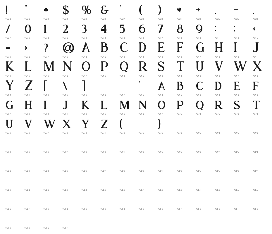 Atari Bold Character Map