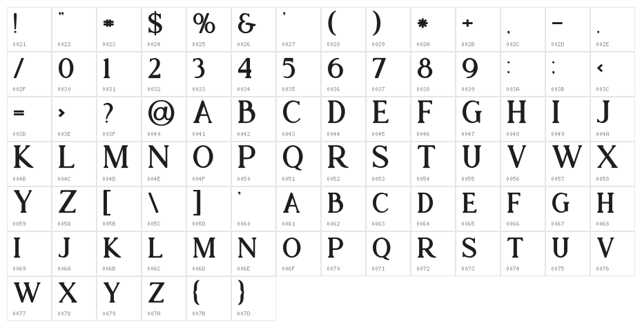 Atari Bold Character Map