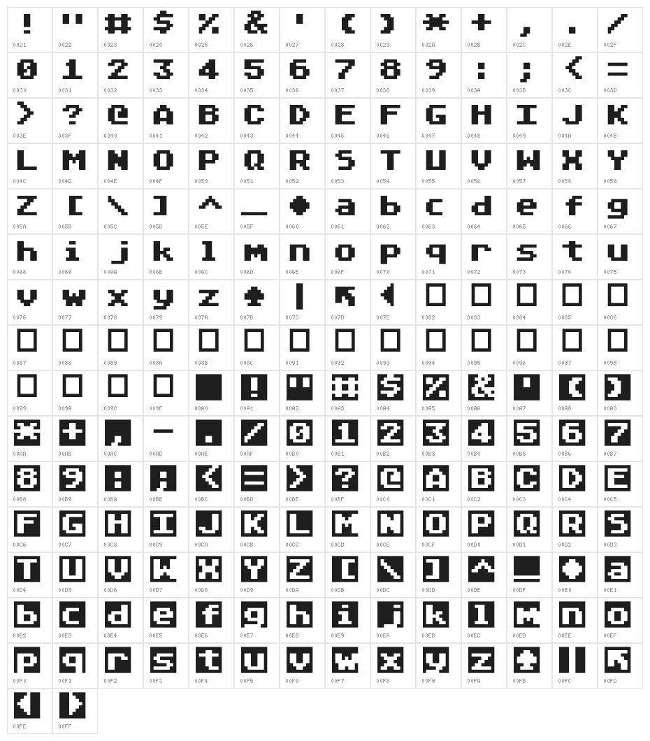 Atari Classic Chunky Character Map