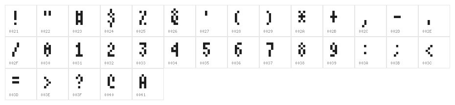 Atari Small Character Map
