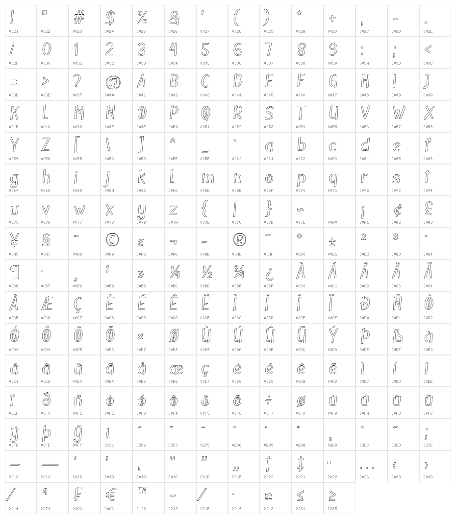 AtaroOutline Character Map