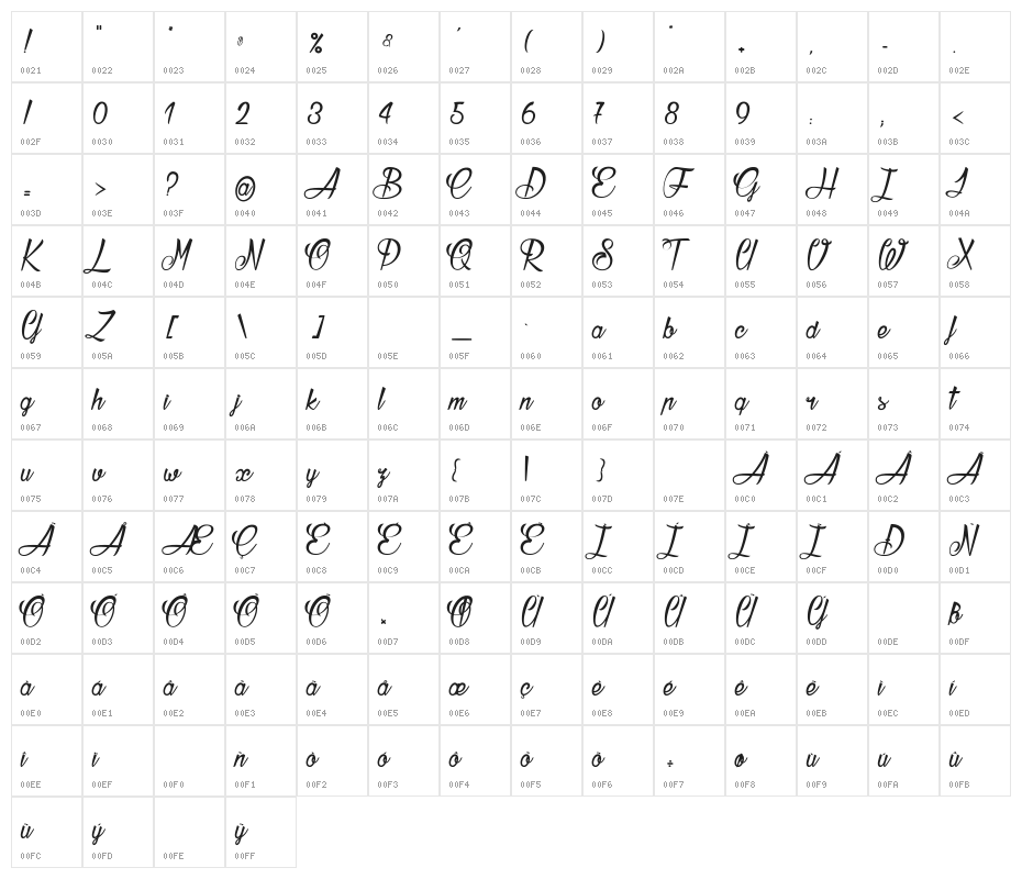 Atelier Omega_PersonalUseOnly Character Map