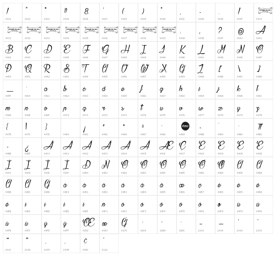 Atelier Omega  Character Map
