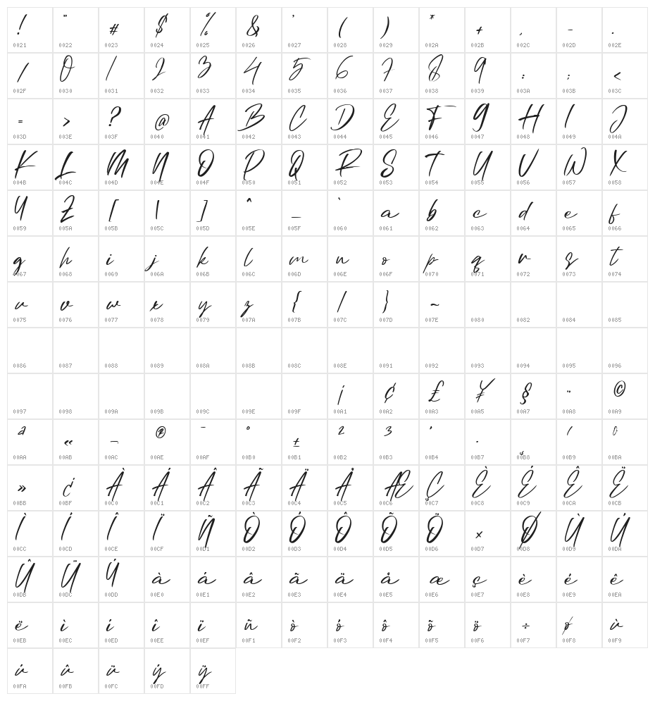 Atelier Character Map