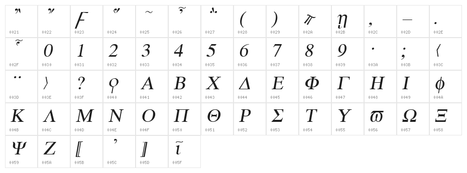 Atene-Italic Character Map