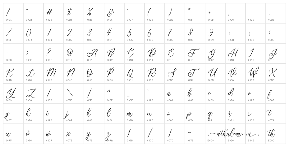 AthaliaScriptDemo Character Map