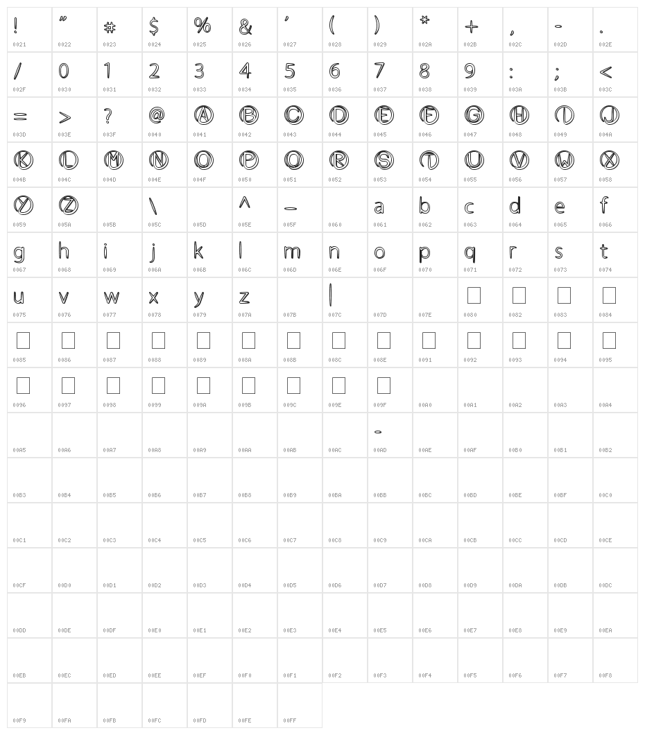 Atheist Character Map