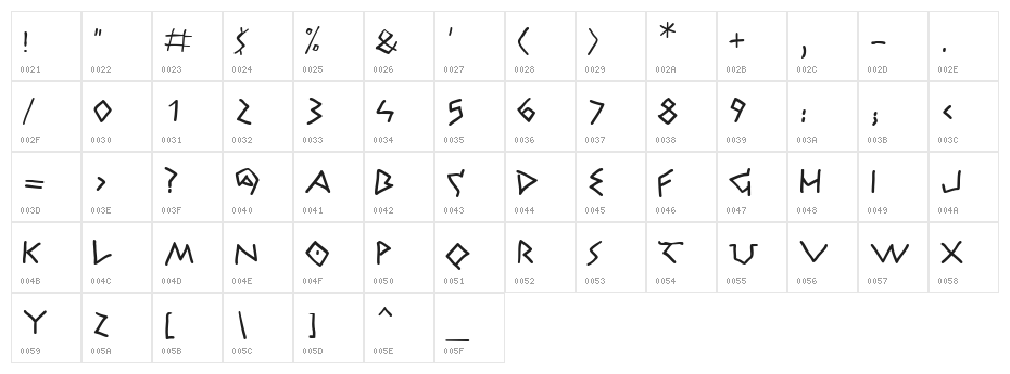 Athena Handwritten Character Map