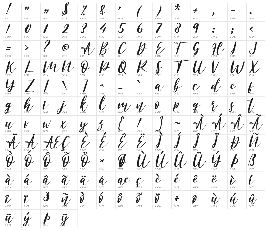 Athena - Personal Use Character Map