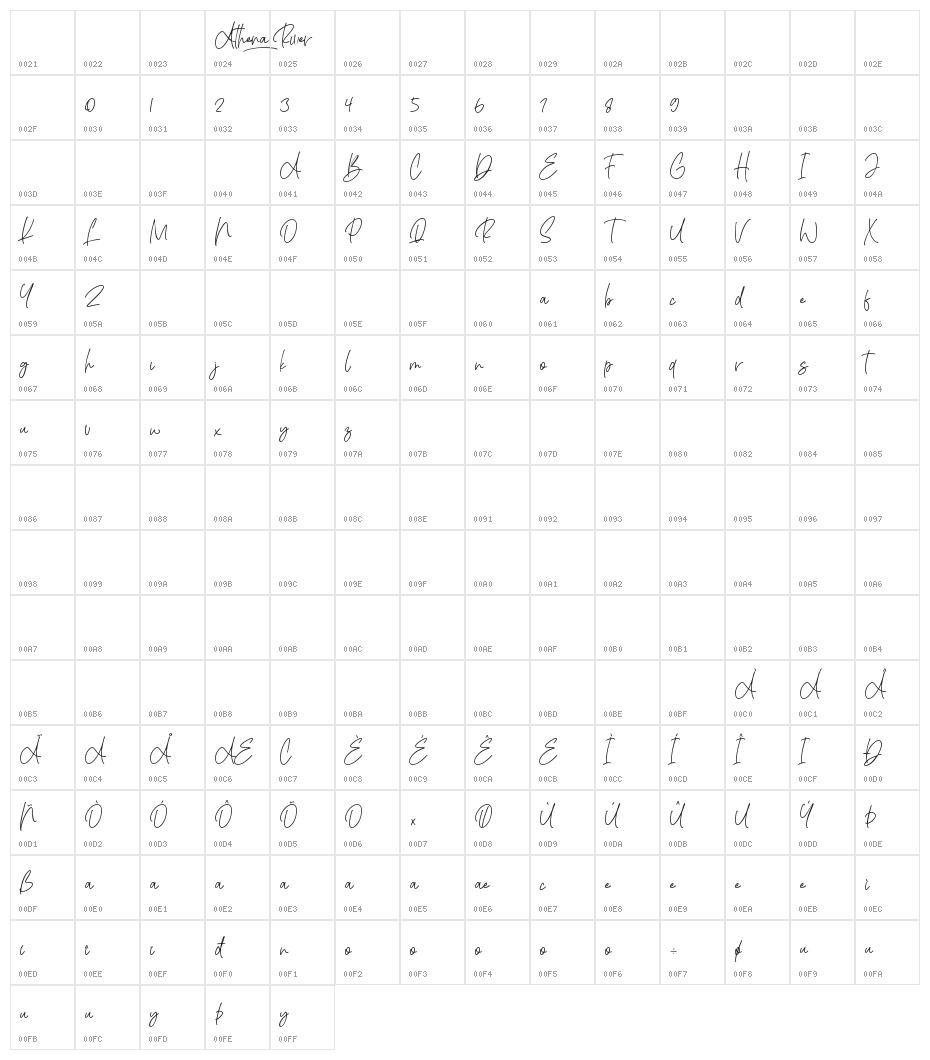 Athena River Character Map