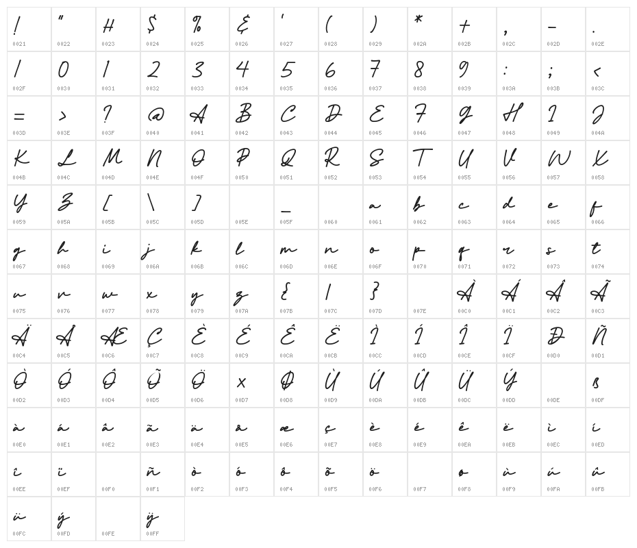 Athena Signature Character Map