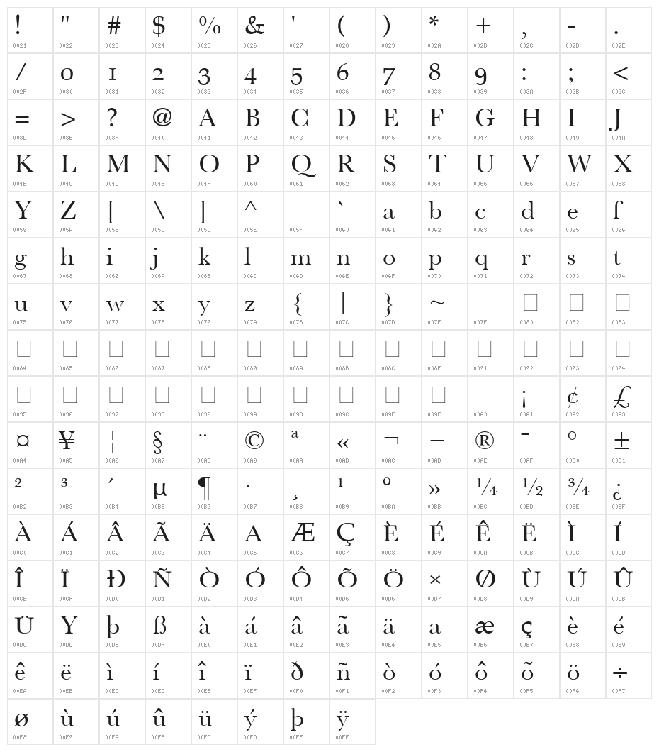 Athena Unicode Character Map