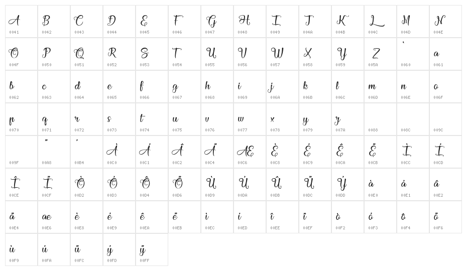 Athena of theOcean Character Map