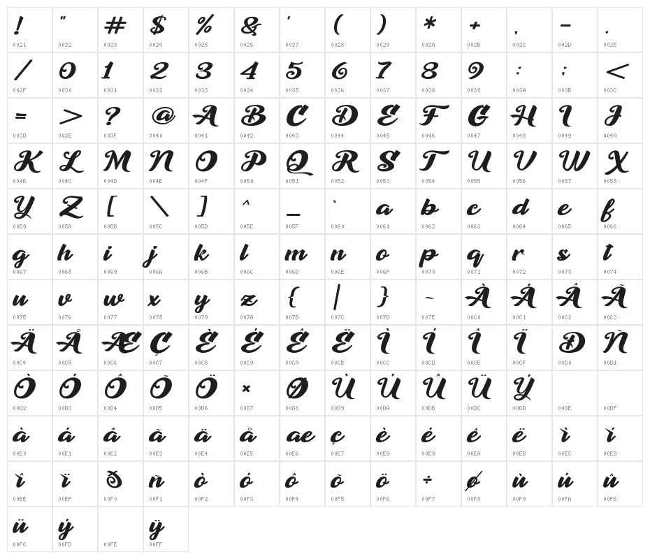 Athena Character Map