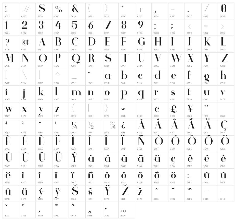 Athene Character Map
