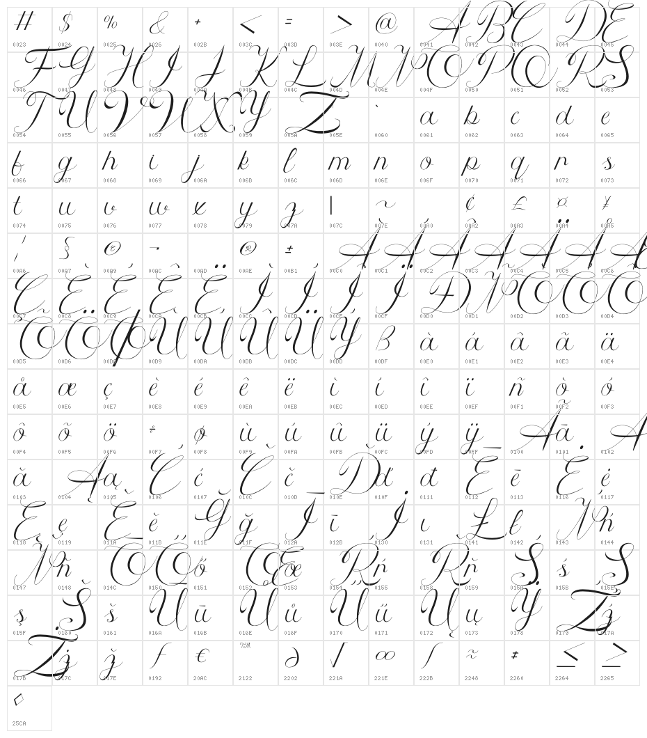 Athenia Character Map